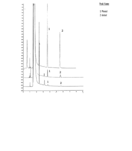 Phénol dans les résines