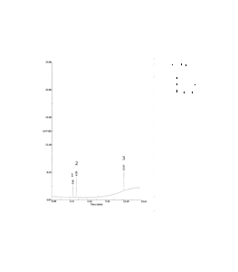 Nitrites et amines dans l'eau