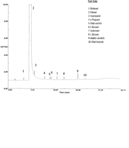 Impuretés de l'éthanol