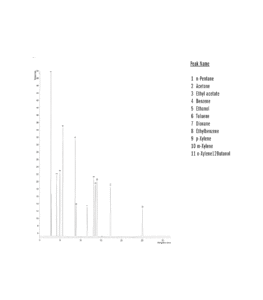 Séparation des solvants