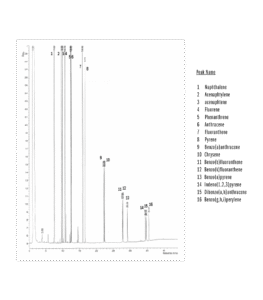 Hydrocarbures polyaromatiques
