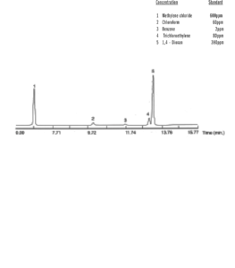 Solvants USP <USP> Colonne TRB-G27+Guardcolumn 5m