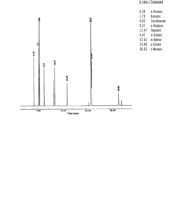 Hydrocarbures spéciaux
