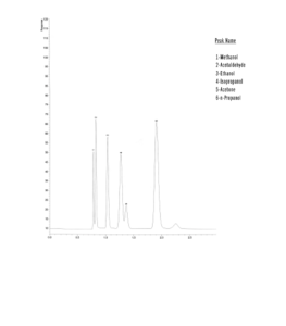 Alcools dans le sang