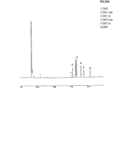 Analyse des isomères cis-trans