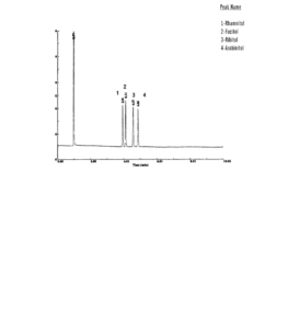 Séparation des sucres (sous forme d'acétates d'alditol)