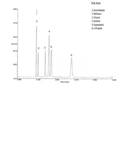 Alcools dans le sang