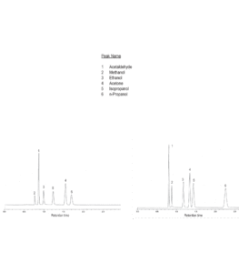 Alcools dans le sang