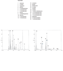 Hydrocarbures et hydrocarbures spéciaux
