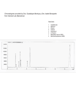 Alcools dans le sang (1)