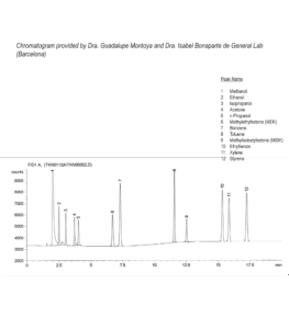 Polluants dans le sang