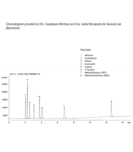 Polluants dans le sang (1)