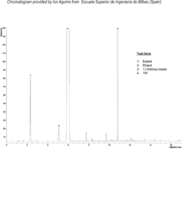 Produits de réaction du 1,1-diéthoxybutane