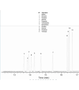 Herbicides triazines EPA 619 t