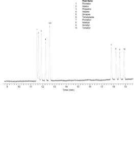 Herbicides à base de triazine