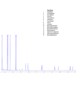Analyse phytosanitaire du vin